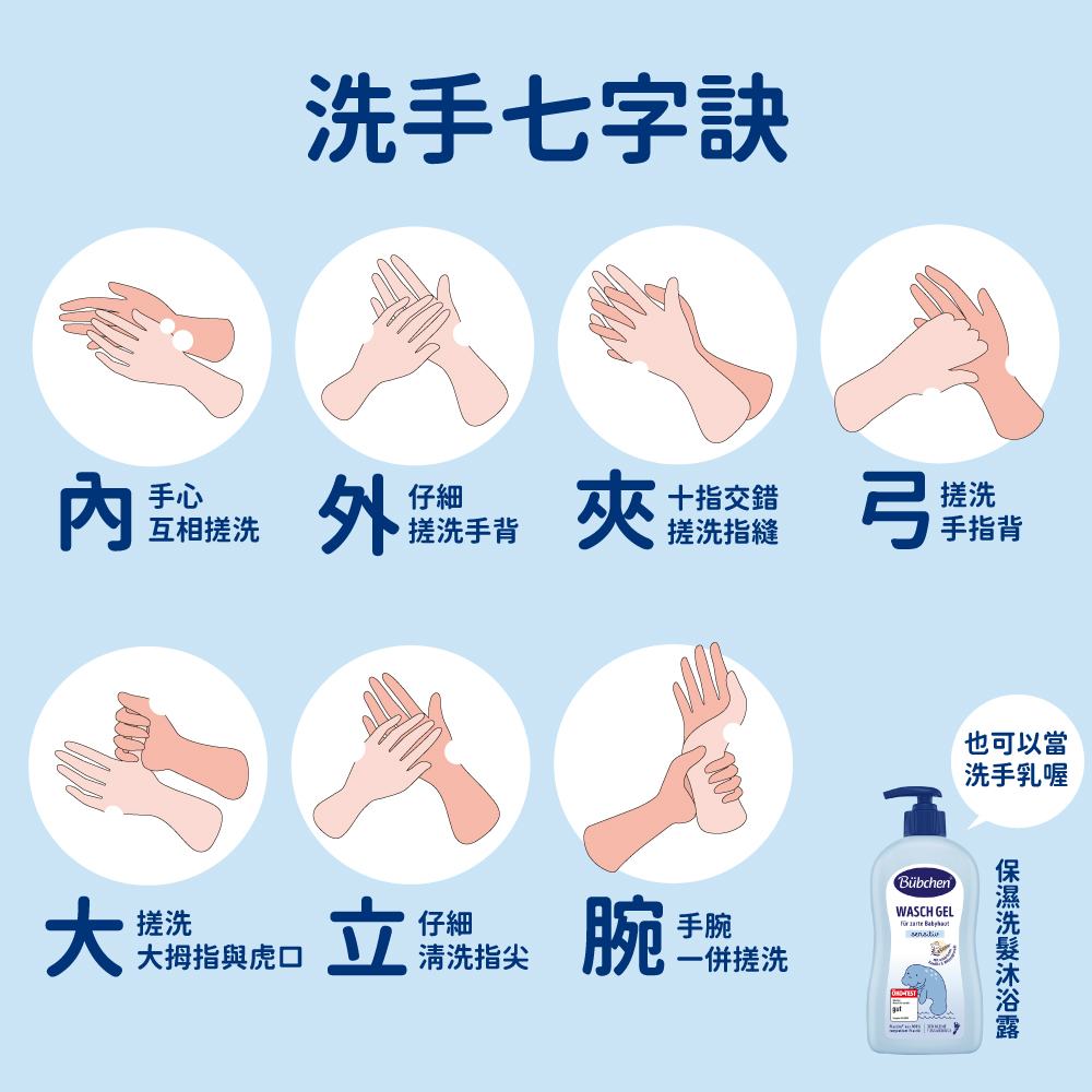 正確洗手七字訣